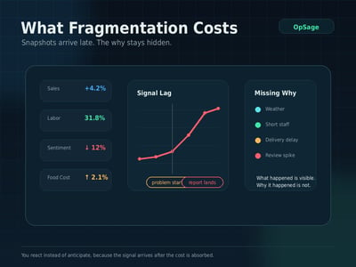 03_opsage_fragmentation_cost