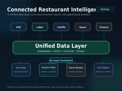 04_opsage_connected_intelligence