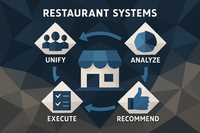 lowpoly Restaurant Systems Unify Analyze Recommend Execute  abstract colors are dark blue white taupe and electric blue-1