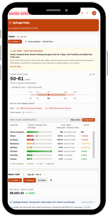OpSage Daily Phone