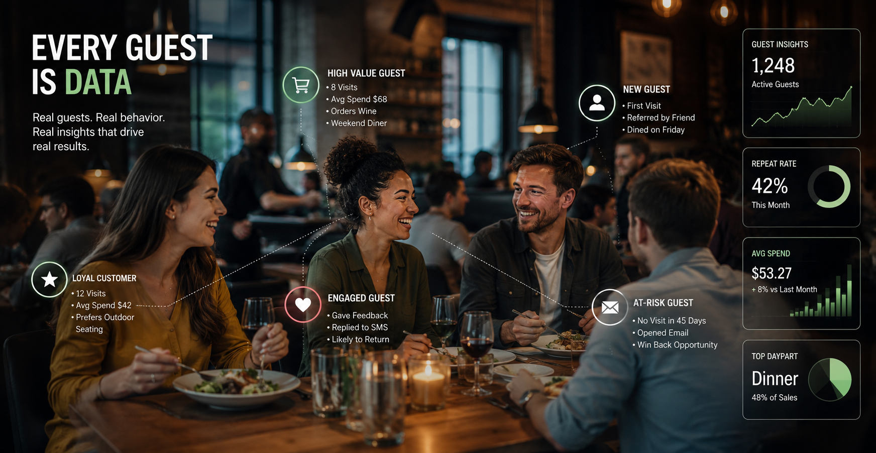 restaurant guests as data