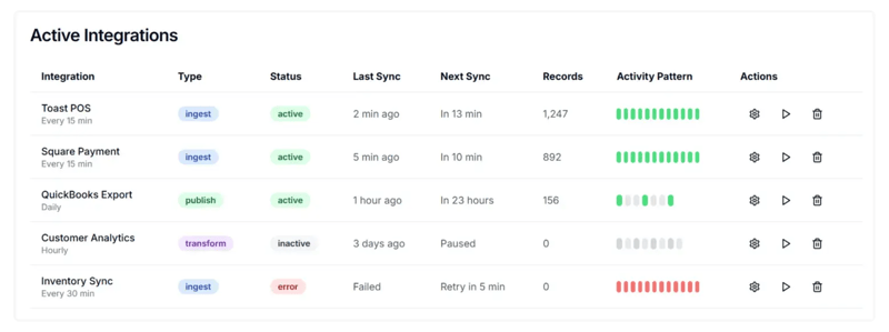 active-integrations-dashboard-rdp-convx