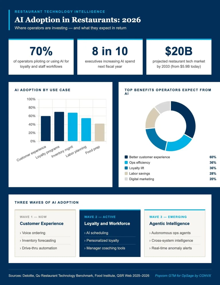 ai-adoption-chart