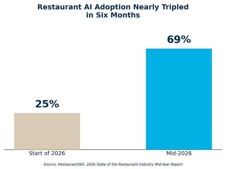 chart1_adoption_gap