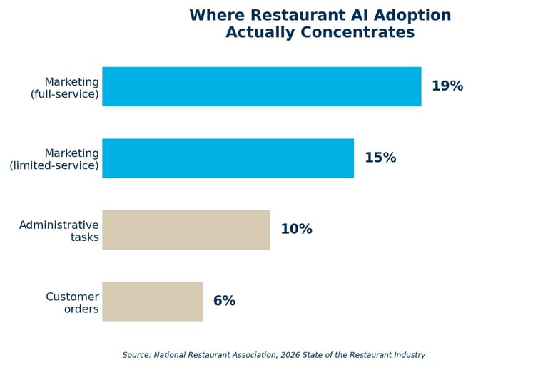 chart2_where_ai_goes