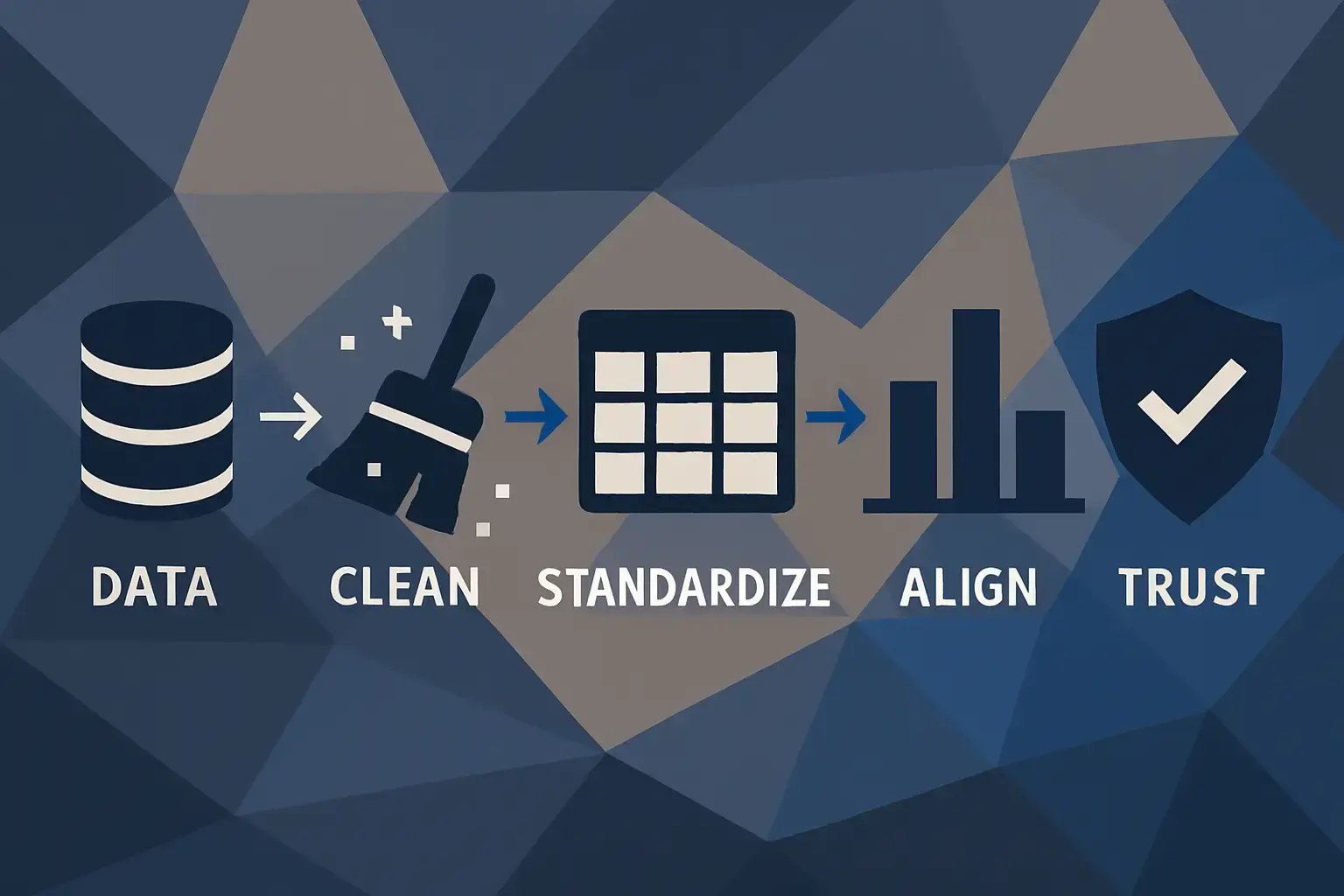 Data unification process