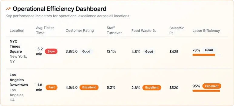 operational-efficiency-dashboard-convx-rdp