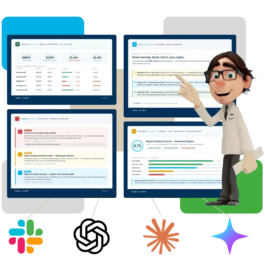 data intelligence for restaurants examples